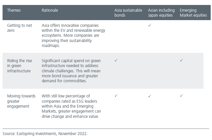 [Table] Investment implications