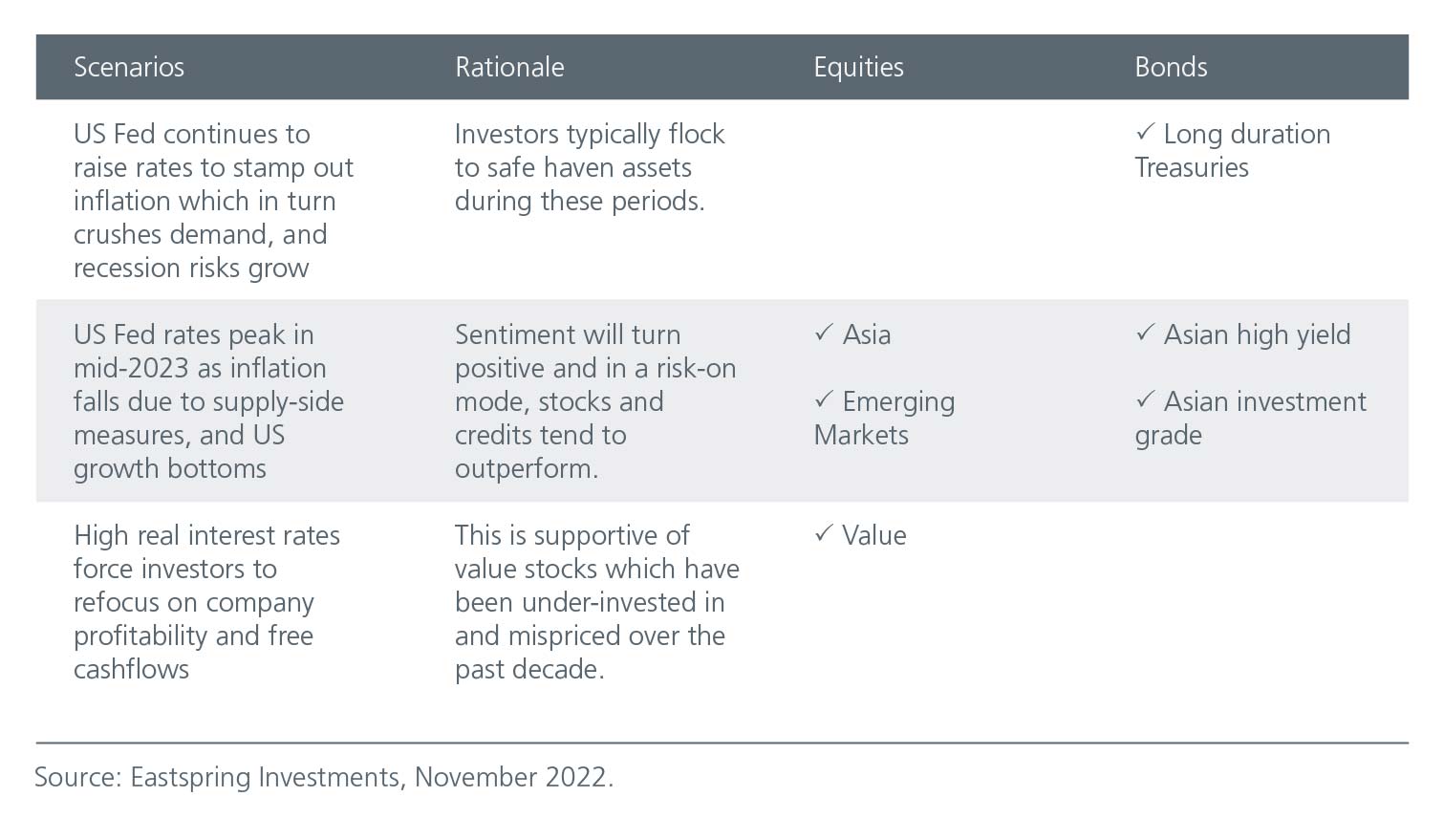 [Table] Investment implications