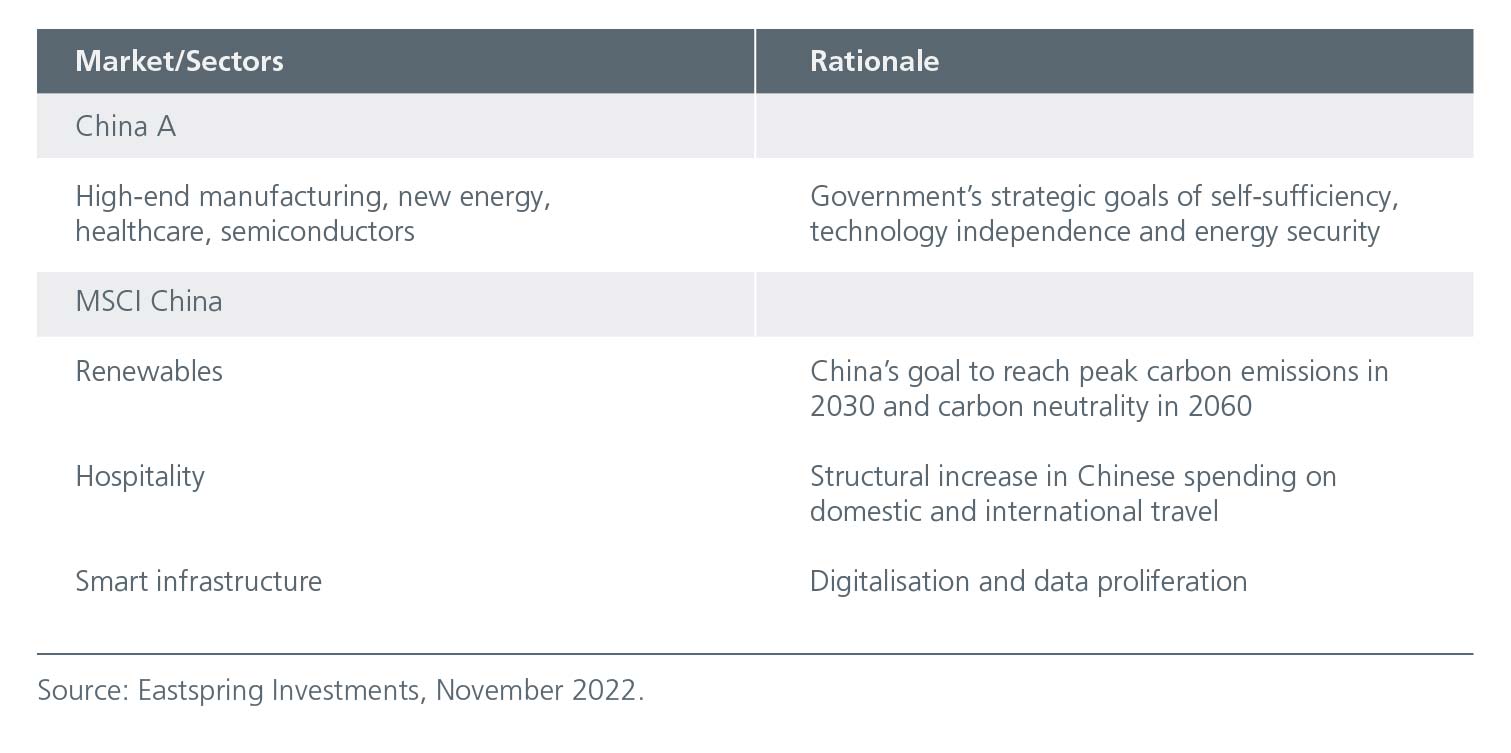 tracking-chinas-re-opening-fig1