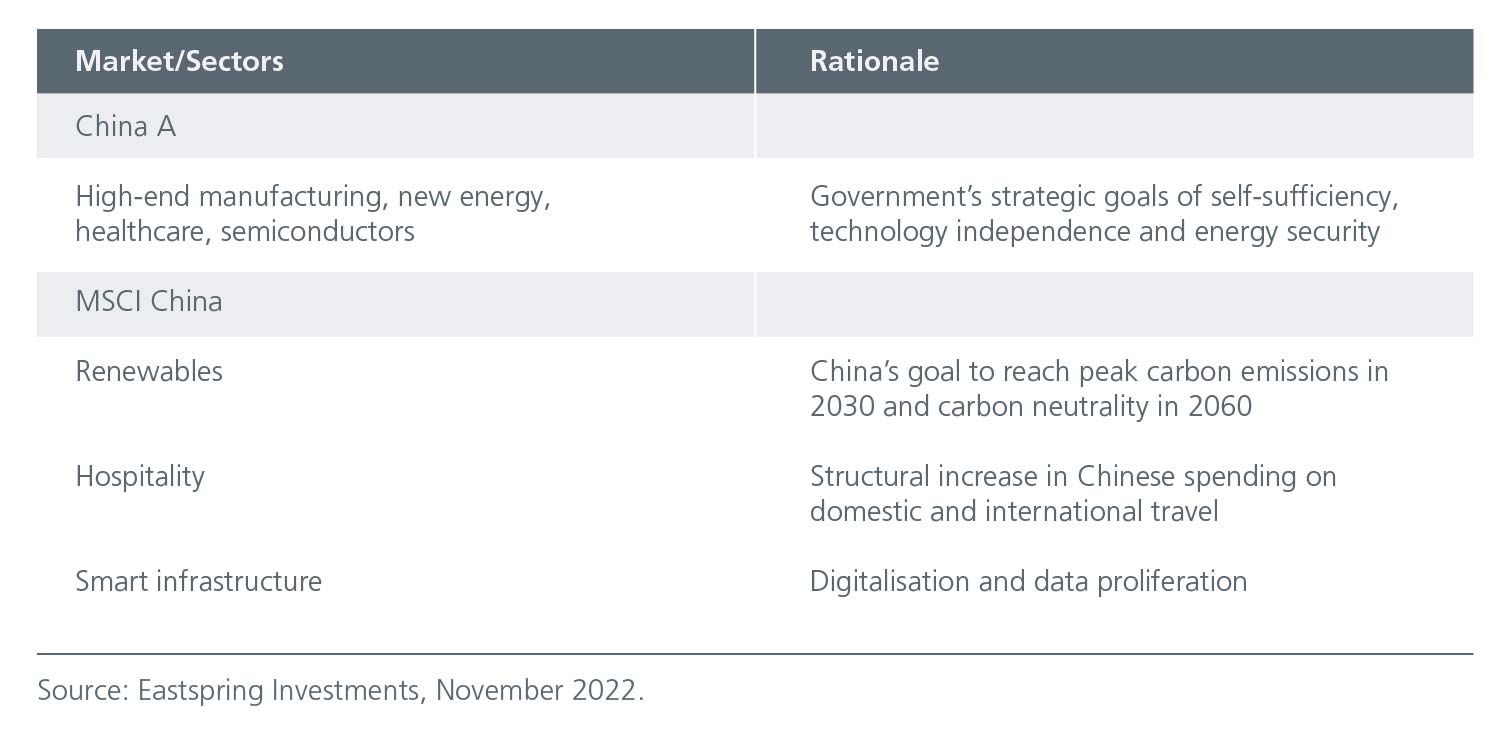 tracking-chinas-re-opening-fig1