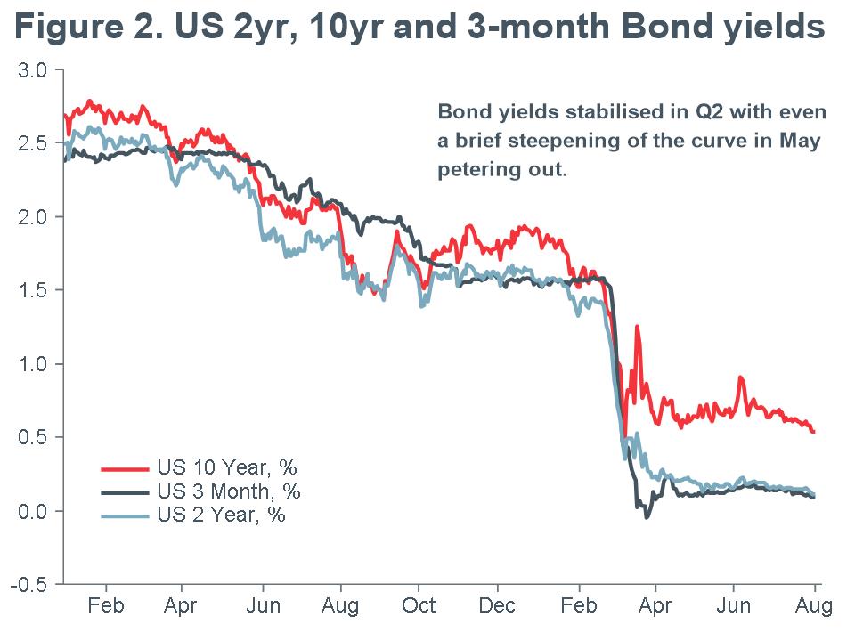 Macro Briefing - MB_Inverted Yield Curve