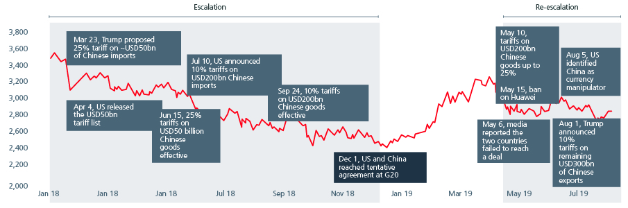 China-a-resilience-Fig1