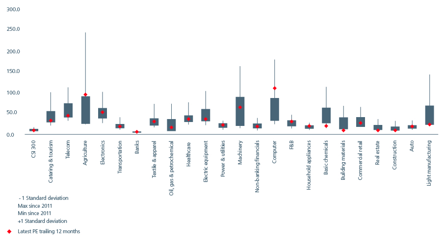 China-a-resilience-Fig3