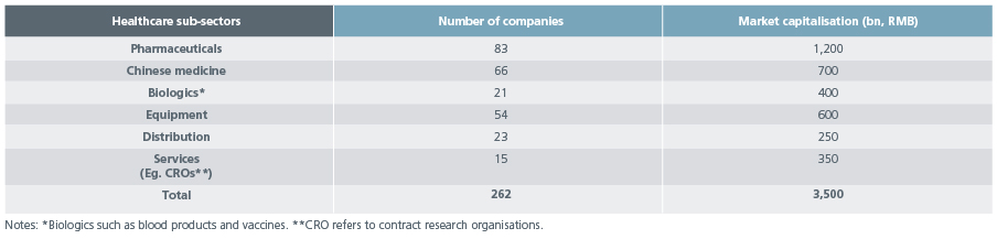 China-Healthcare_Fig 3