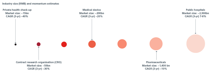 China-Healthcare_Fig 6