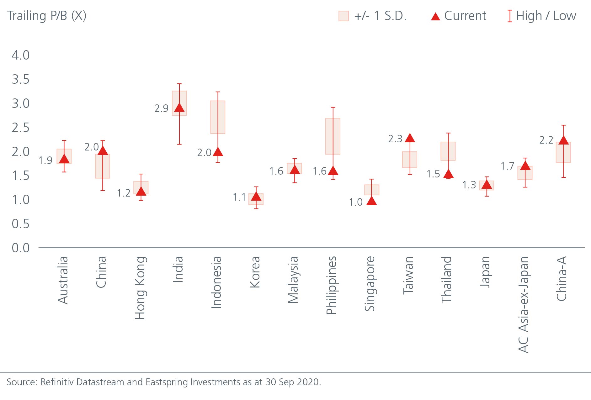 focus-on-asean-s-longer-term-potential-chart-03