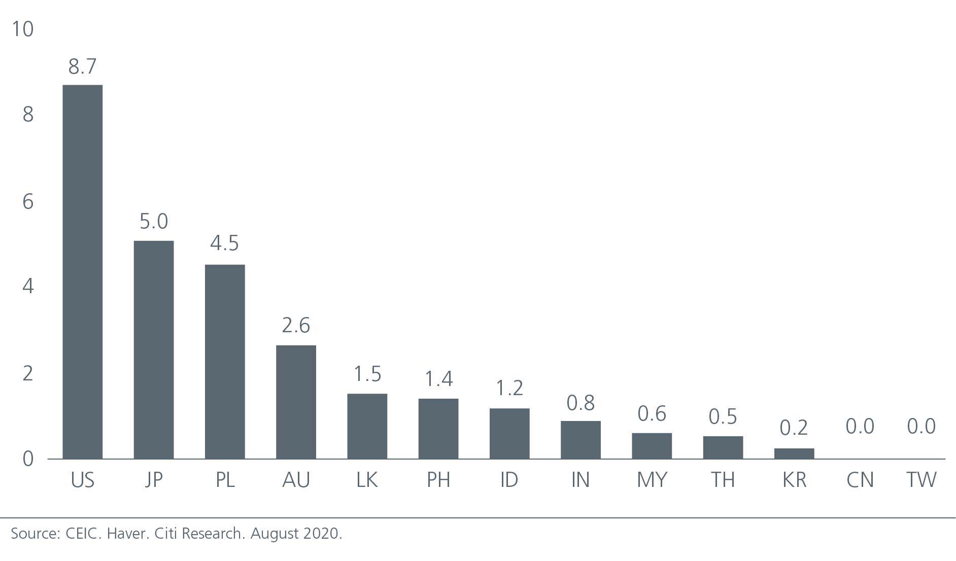 asian-bonds-building-blocks-for-resilient-portfolios-chart-01