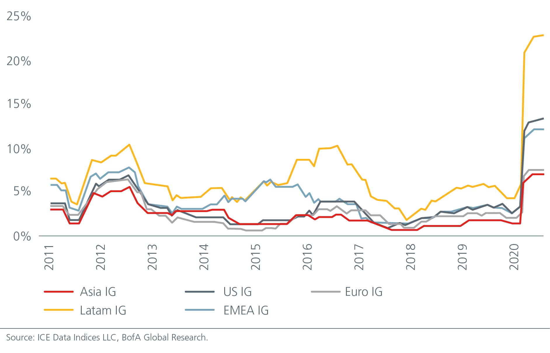 asian-bonds-building-blocks-for-resilient-portfolios-chart-02