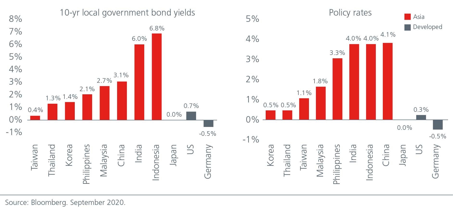 asian-bonds-building-blocks-for-resilient-portfolios-chart-04 and 05