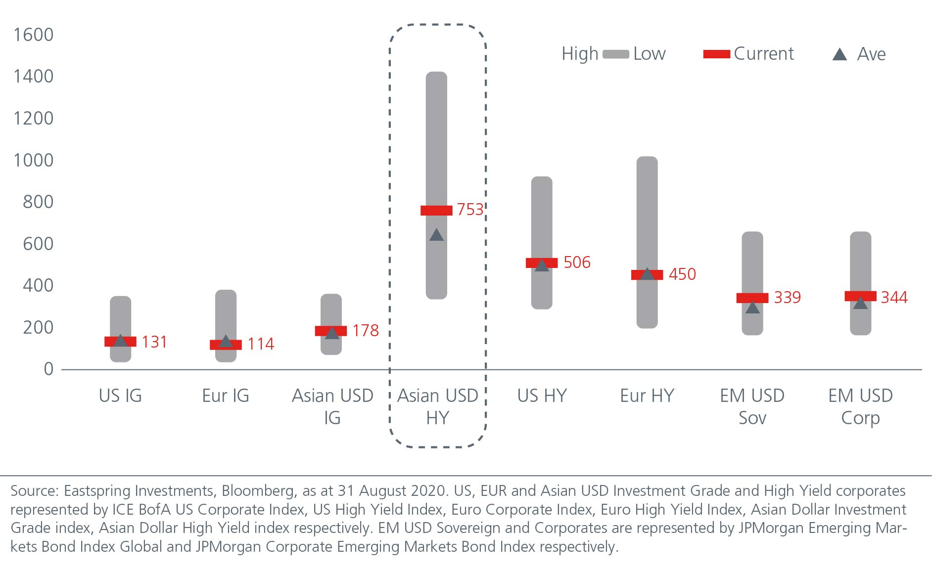 asian-bonds-building-blocks-for-resilient-portfolios-chart-06