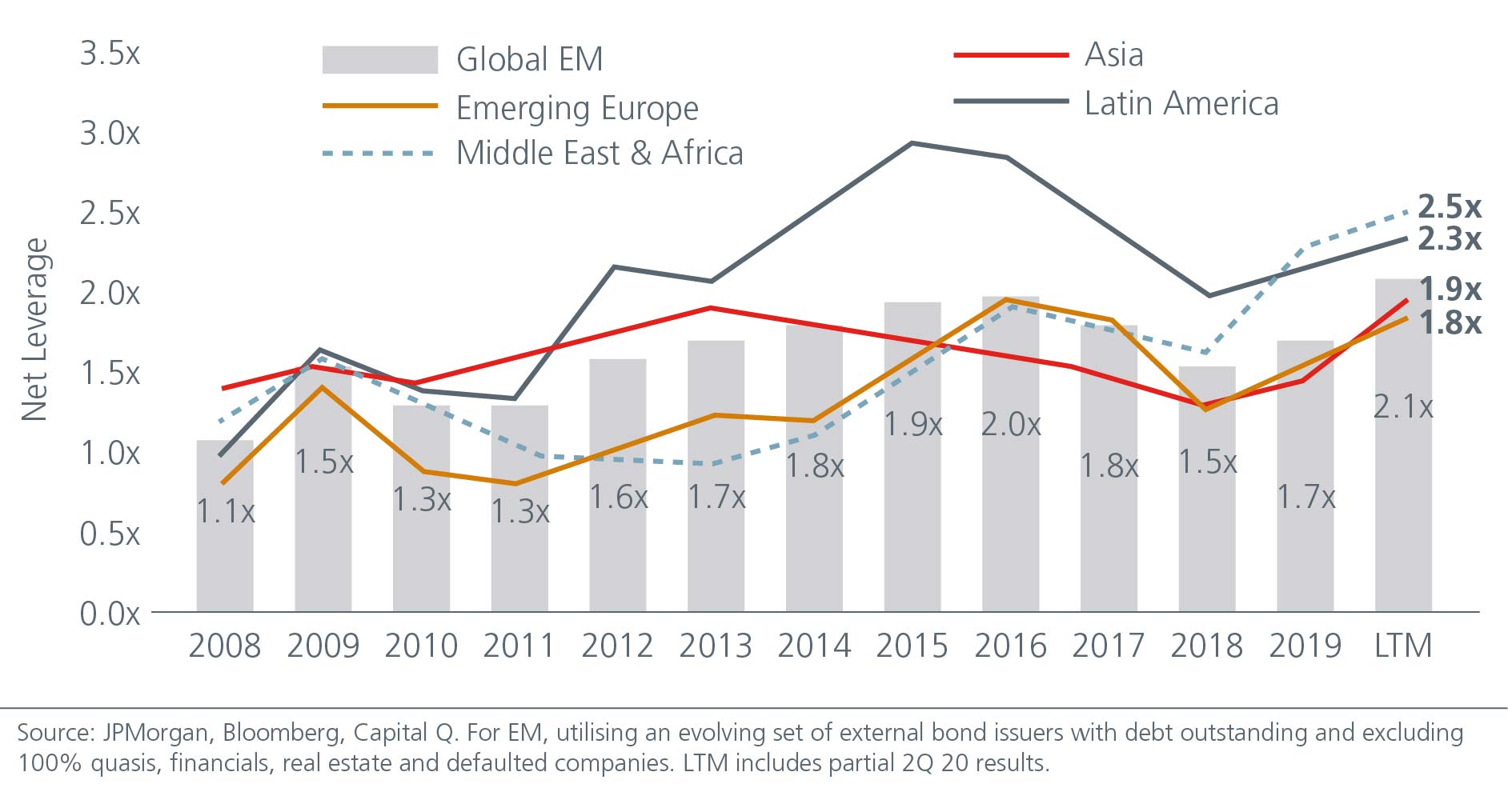 asian-bonds-building-blocks-for-resilient-portfolios-chart-07