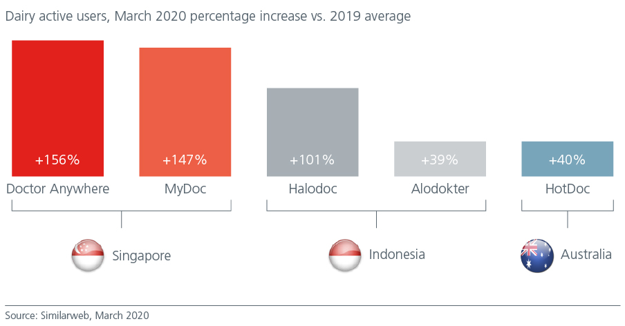 asian-healthcare-poised-for-growth-Fig1