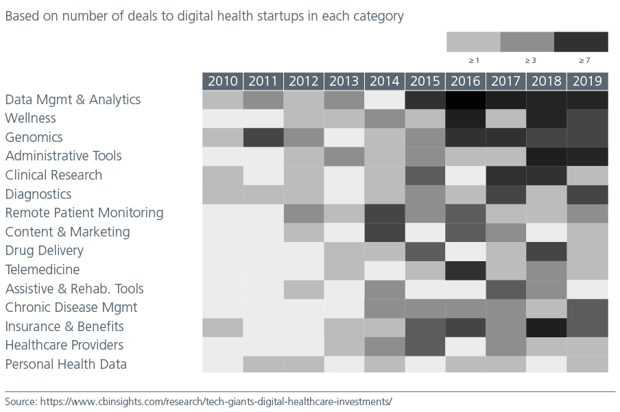 asian-healthcare-poised-for-growth-fig2