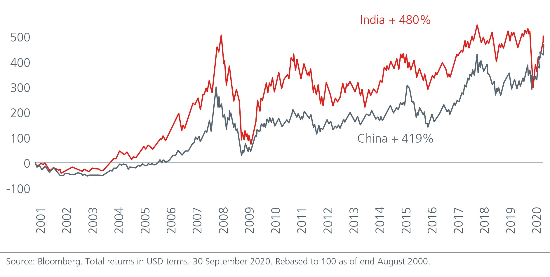 can-the-indian-economy-chart-01
