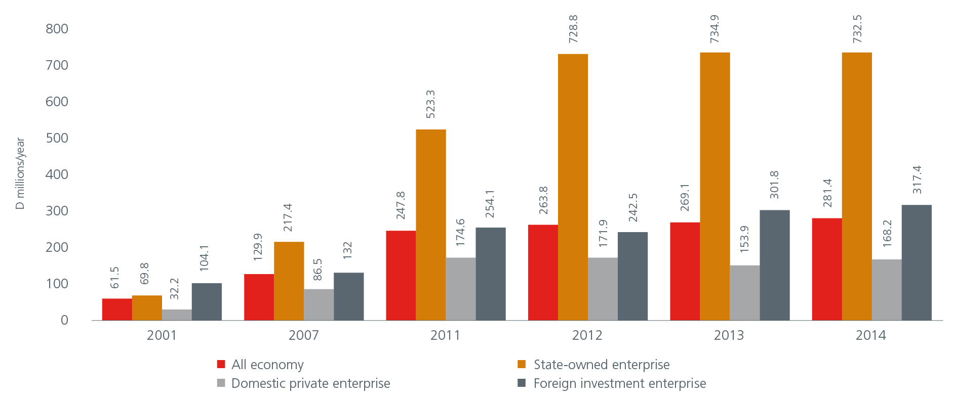 charting-the-growth-of-vietnam-s-private-sector-fig2