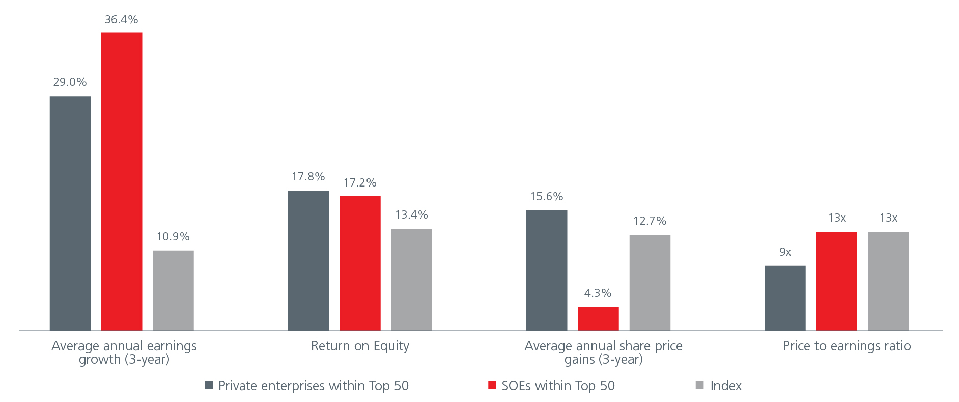 charting-the-growth-of-vietnam-s-private-sector-fig3