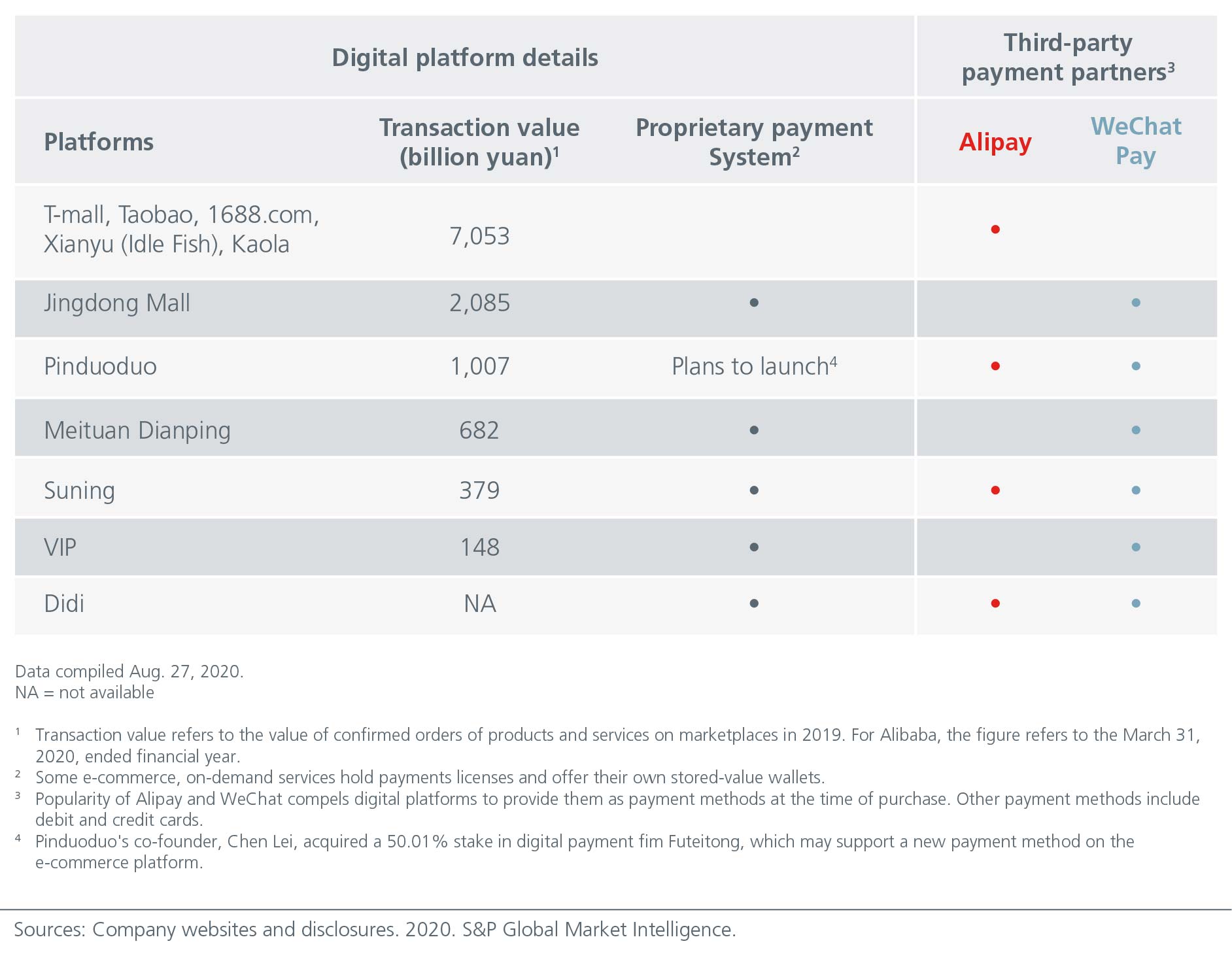 Digital currency chart-02