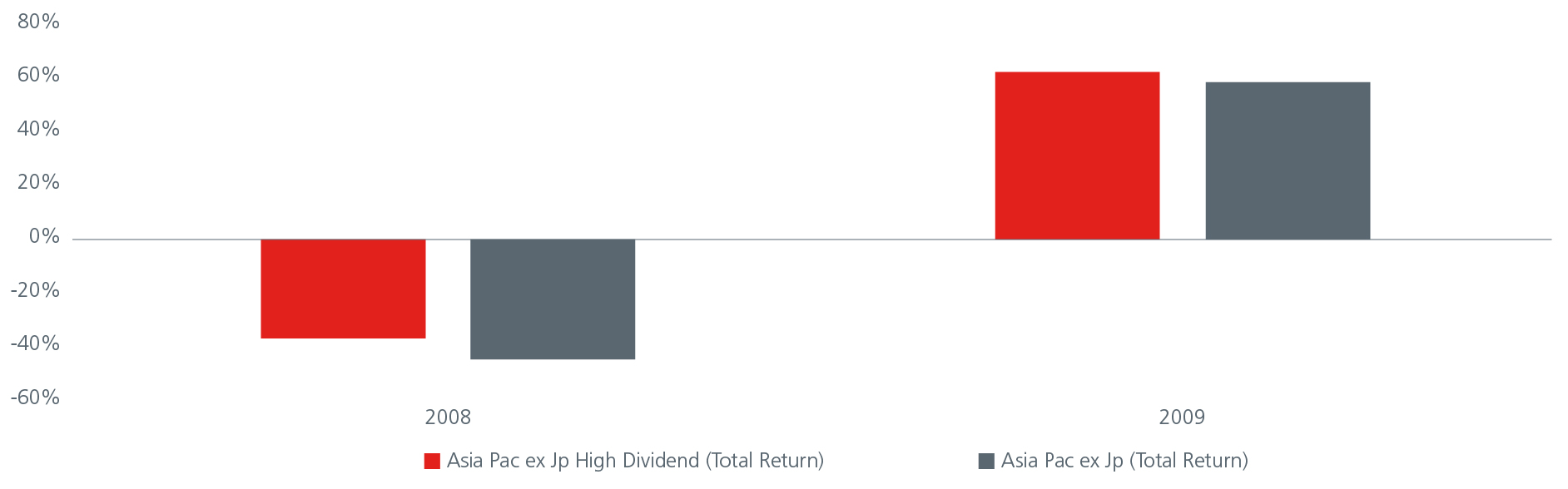 dividends-may-help-insulate-chart-01