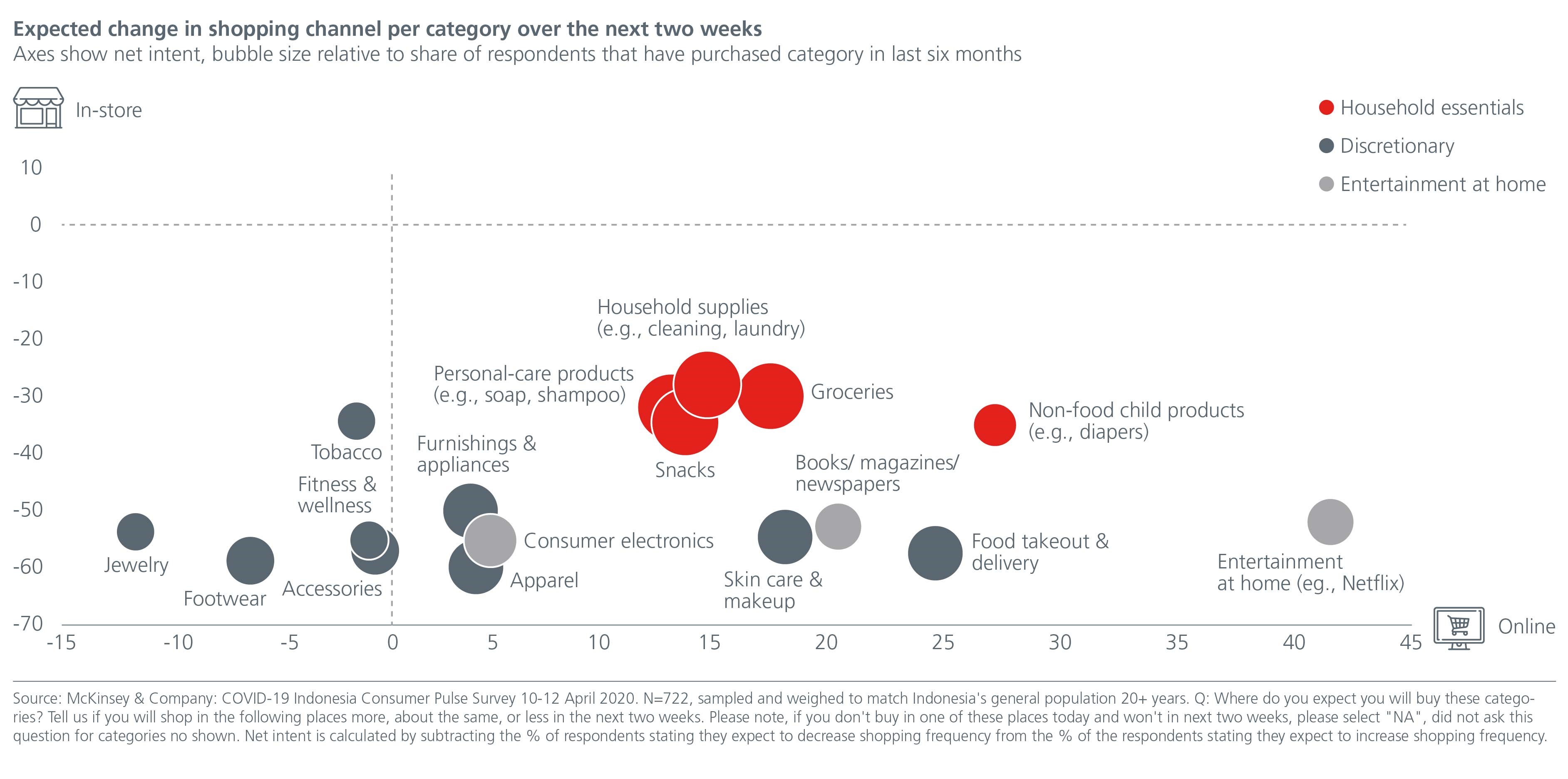 Fig-1-McKinsey-emerging-opportunities