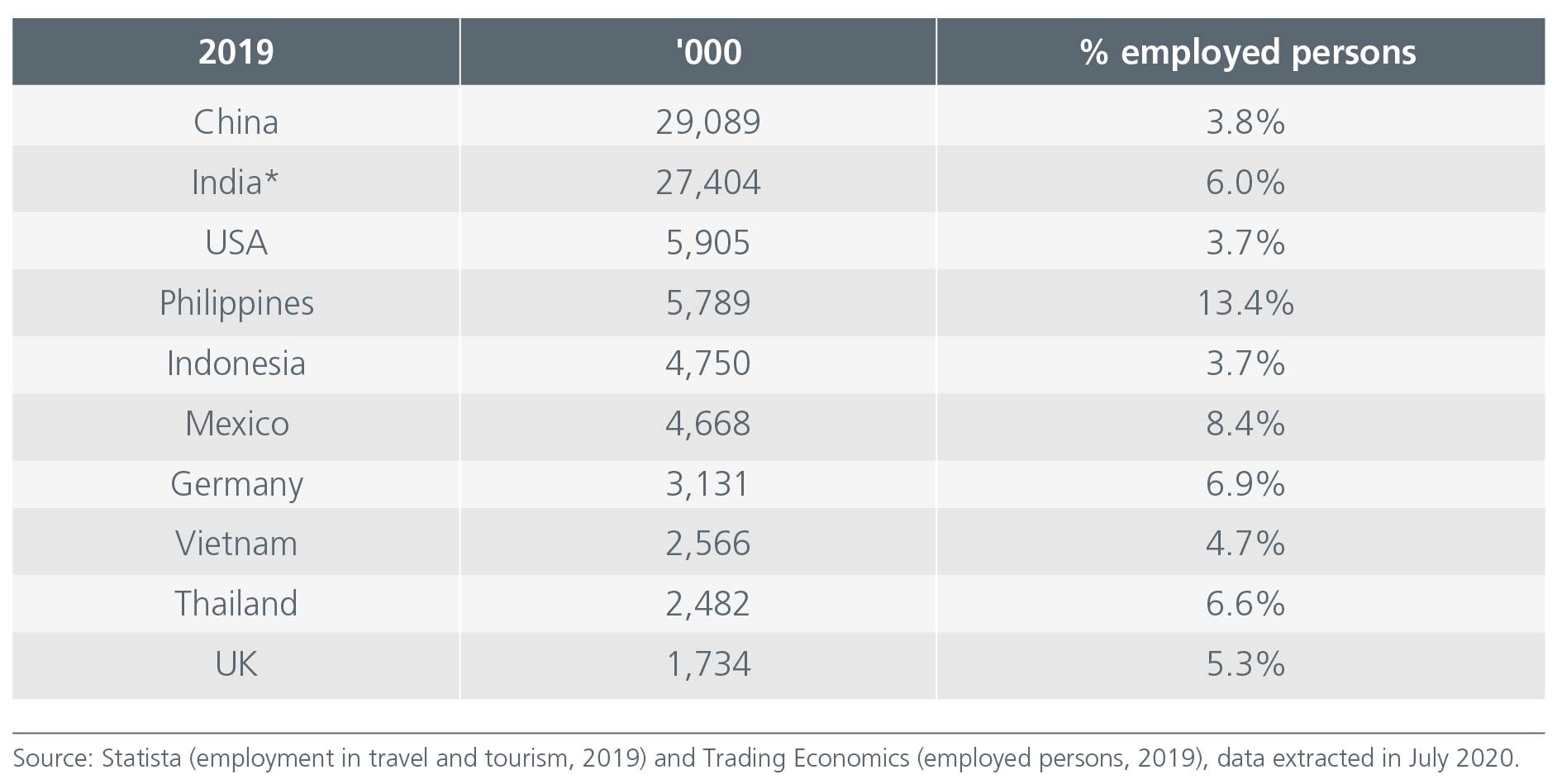 Fig-1-travel-tourism-share-Asia