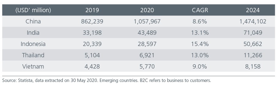 fig-2-growth-ecom