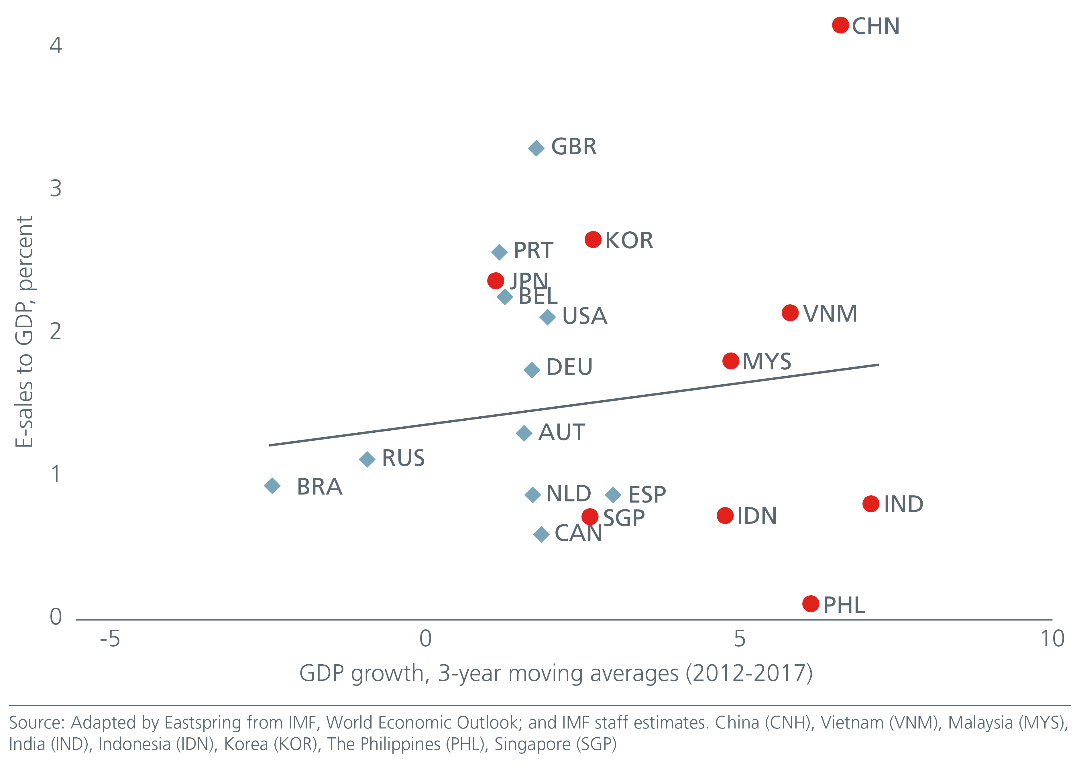 fig-3-growth-and-esales