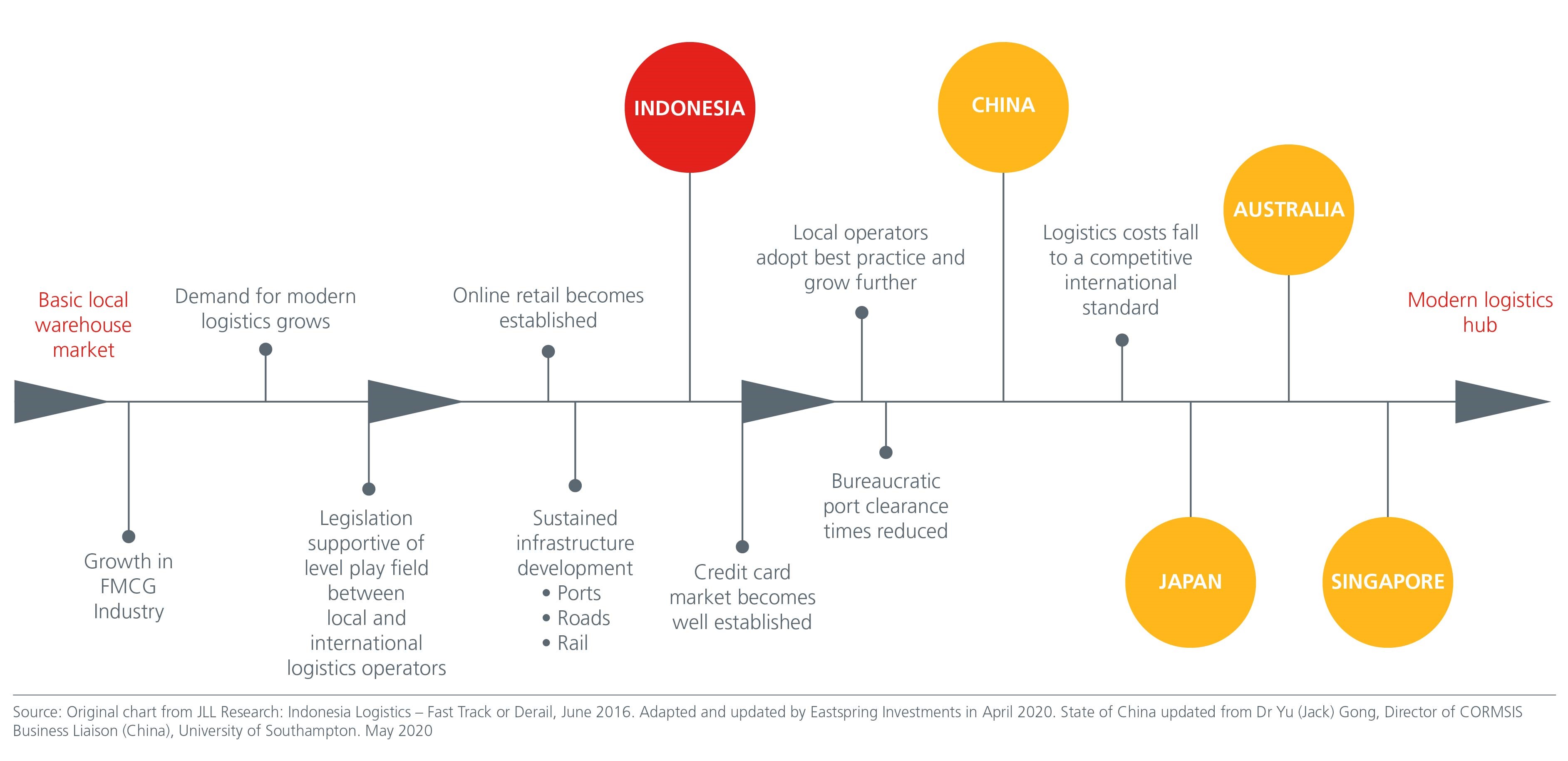 Fig-3-JLL-Research-emerging-opportunities