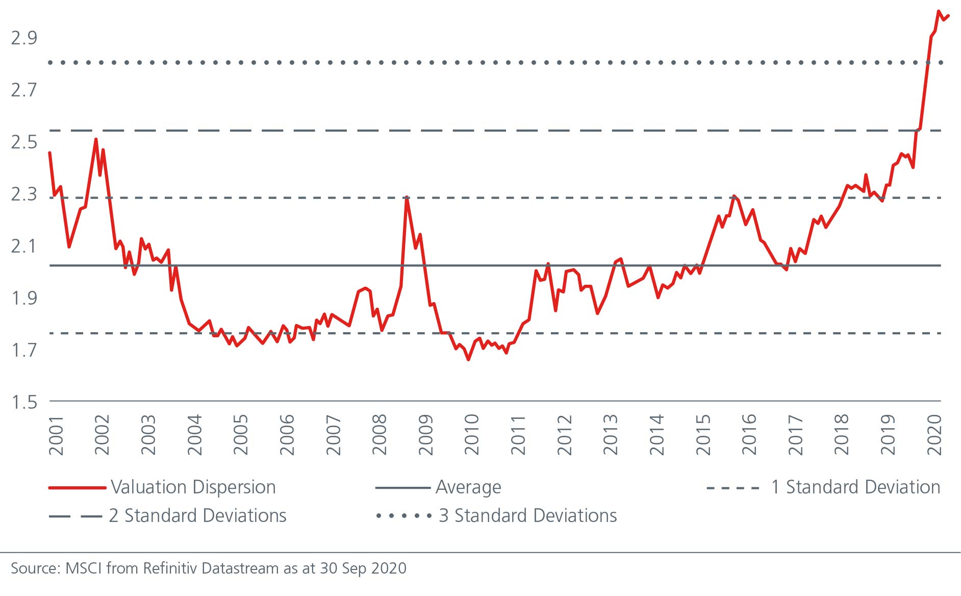 Fig for Equity_1