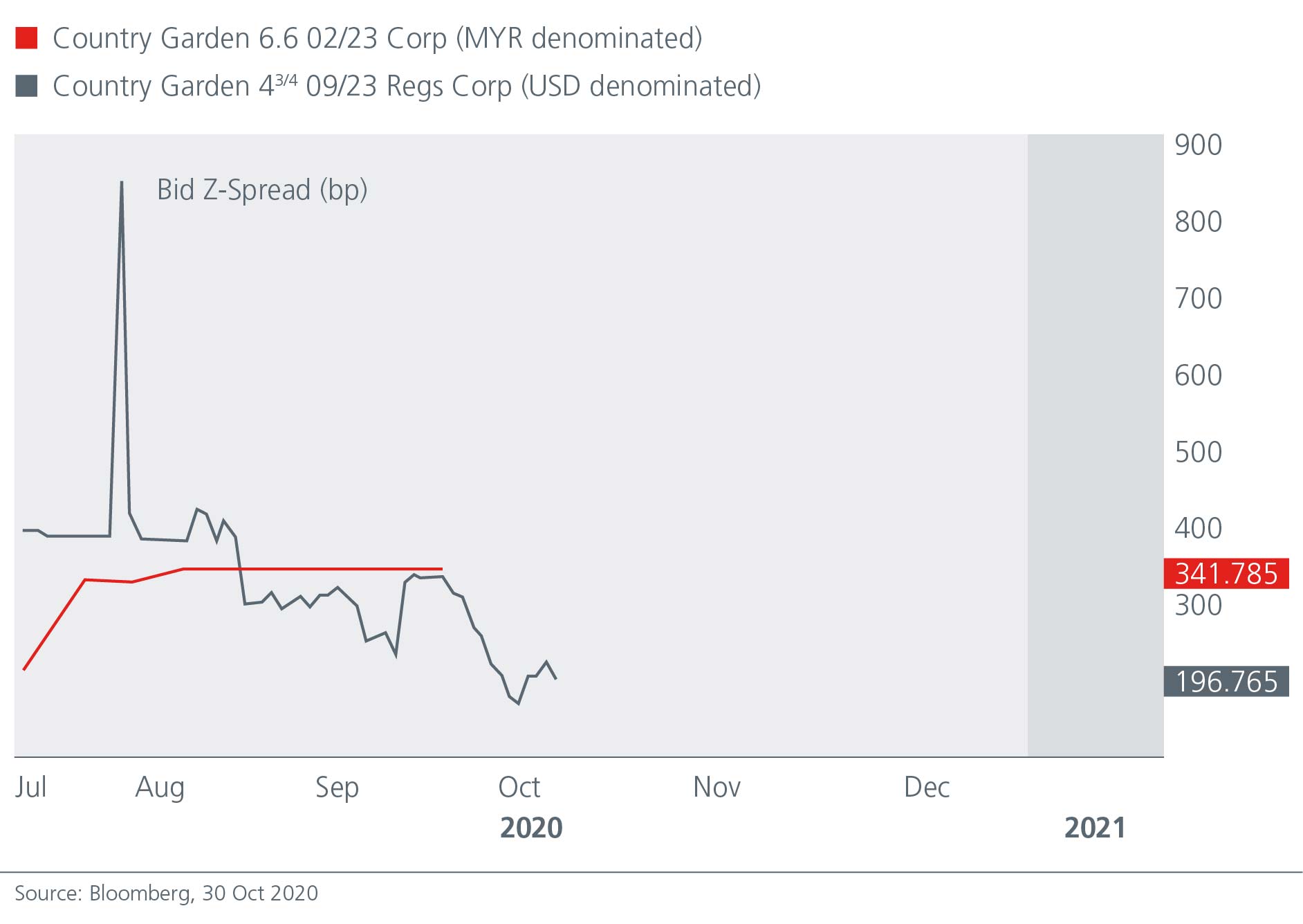 go-tactical-with-em-debt-Fig-2