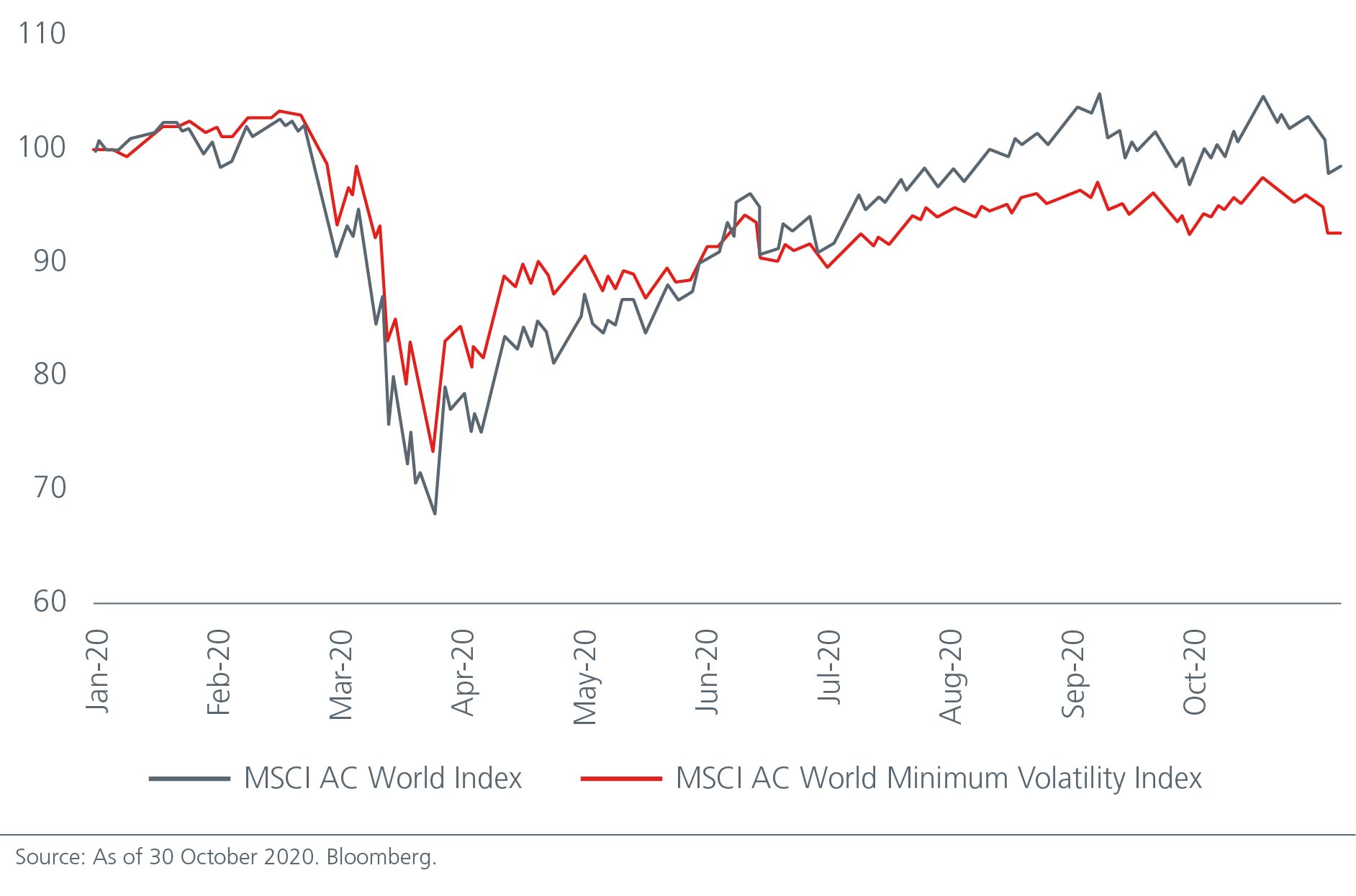 Low Volatility chart-01