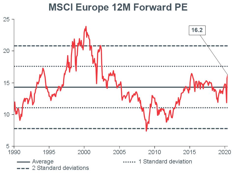 Macro-Briefing-MB_MSCI-EU-12m-Forward-PE_CC-MAY