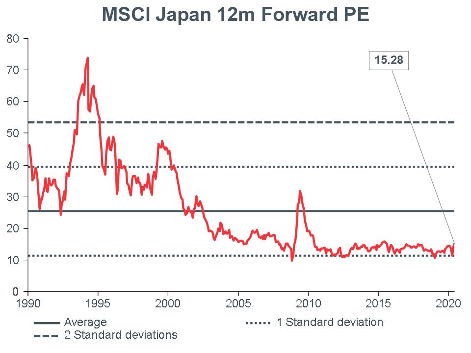 Macro-Briefing-MB_MSCI-Japan-12m-Forward-PE_CC-MAY