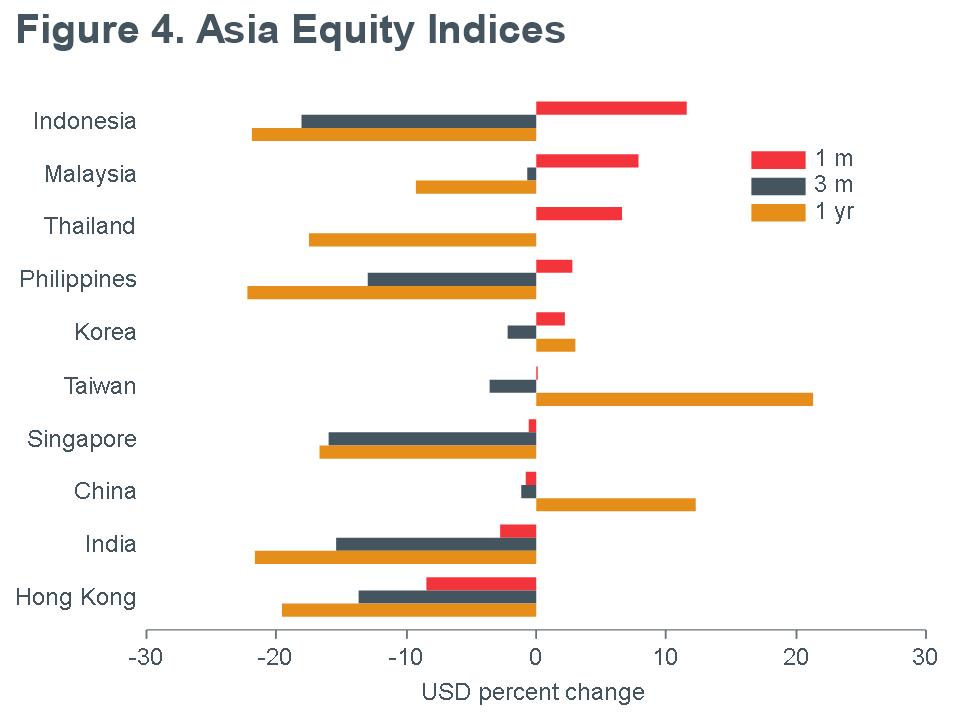 Macro-Briefing-MB_MSCI_Asia-Equity-Returns_USD_MQY-MAY
