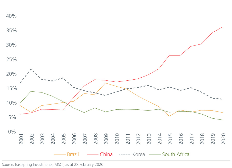 navigating-the-constant-charts-1