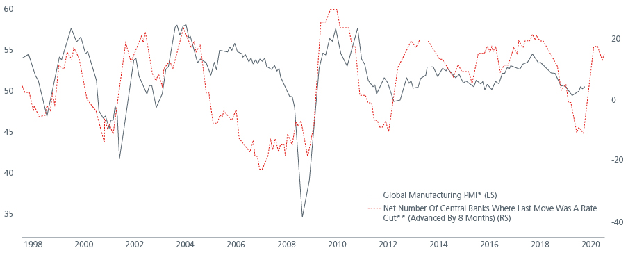 Navigating_the_uncertainty_chart_3