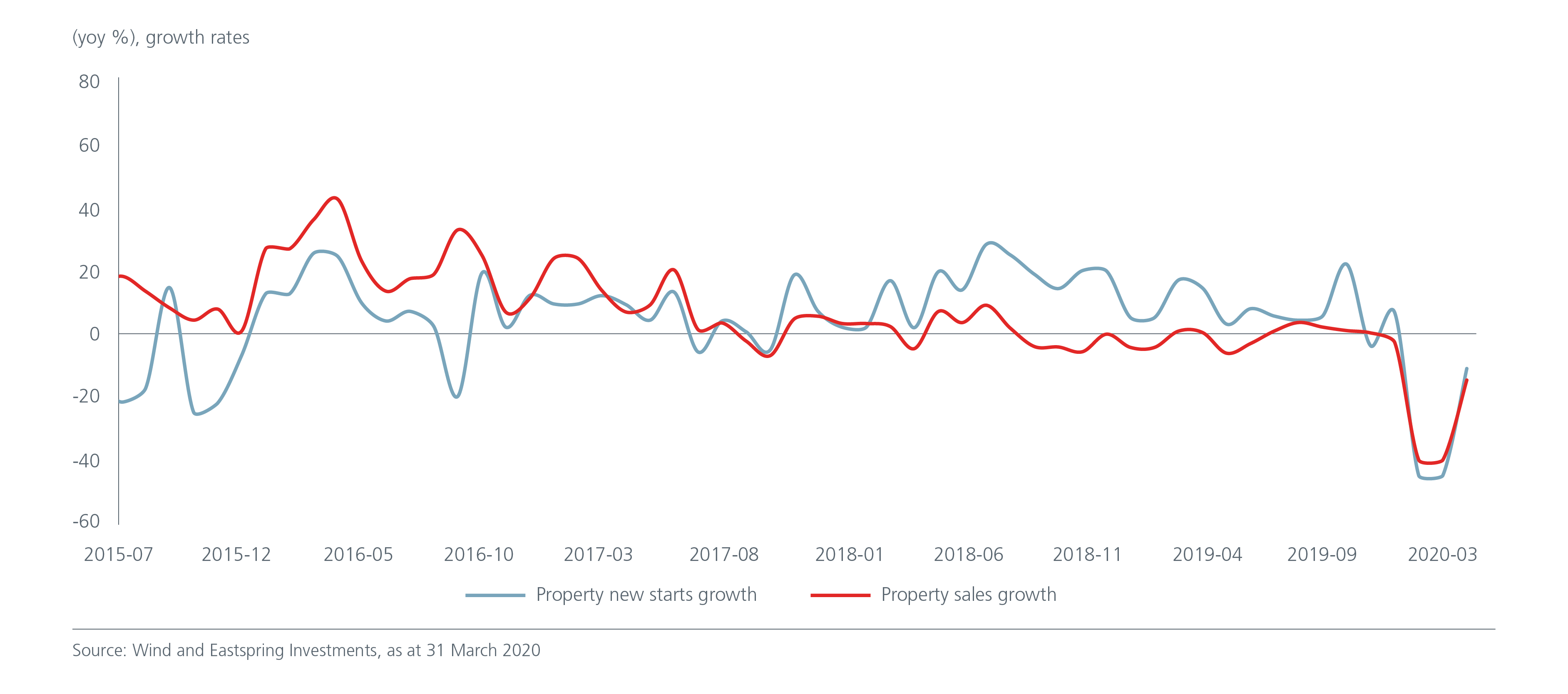 positive-signs-from-china-Fig2