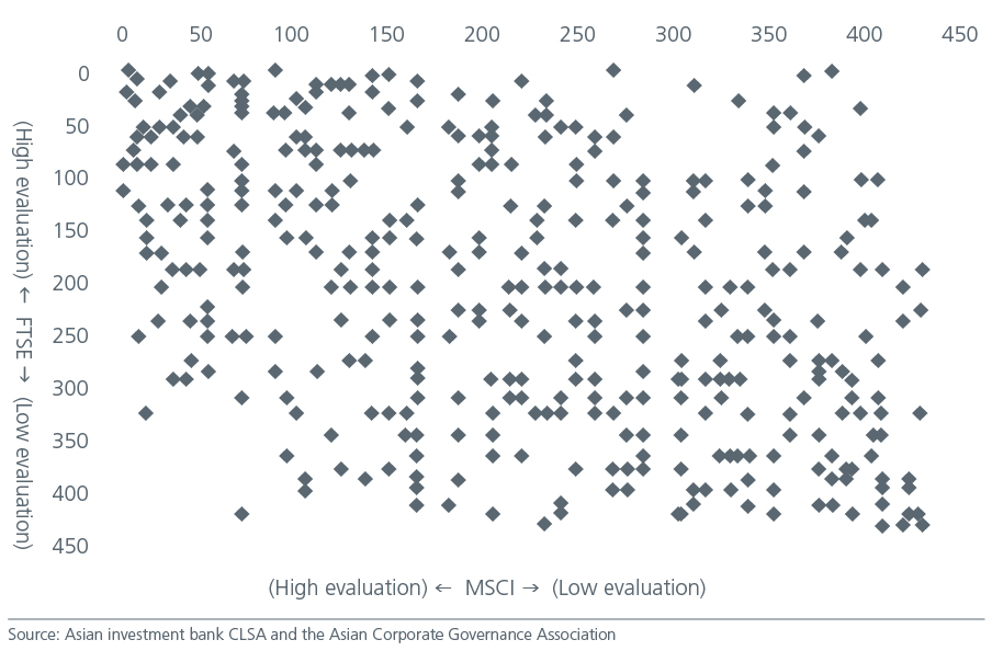 strengthening-esg-risk-assessment-through-dynamic-Fig3