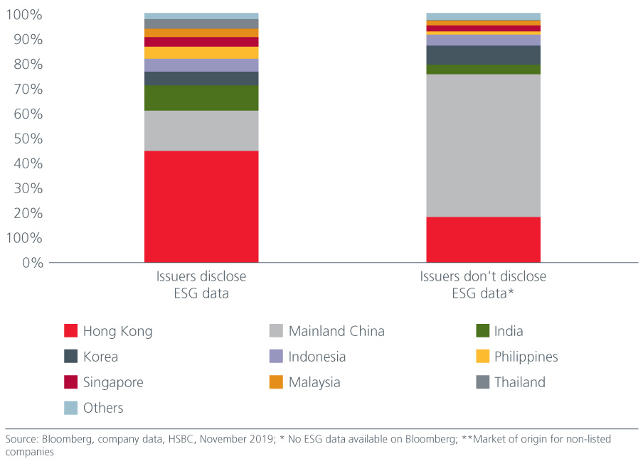 strengthening-esg-risk-assessment-through-dynamic-Fig4