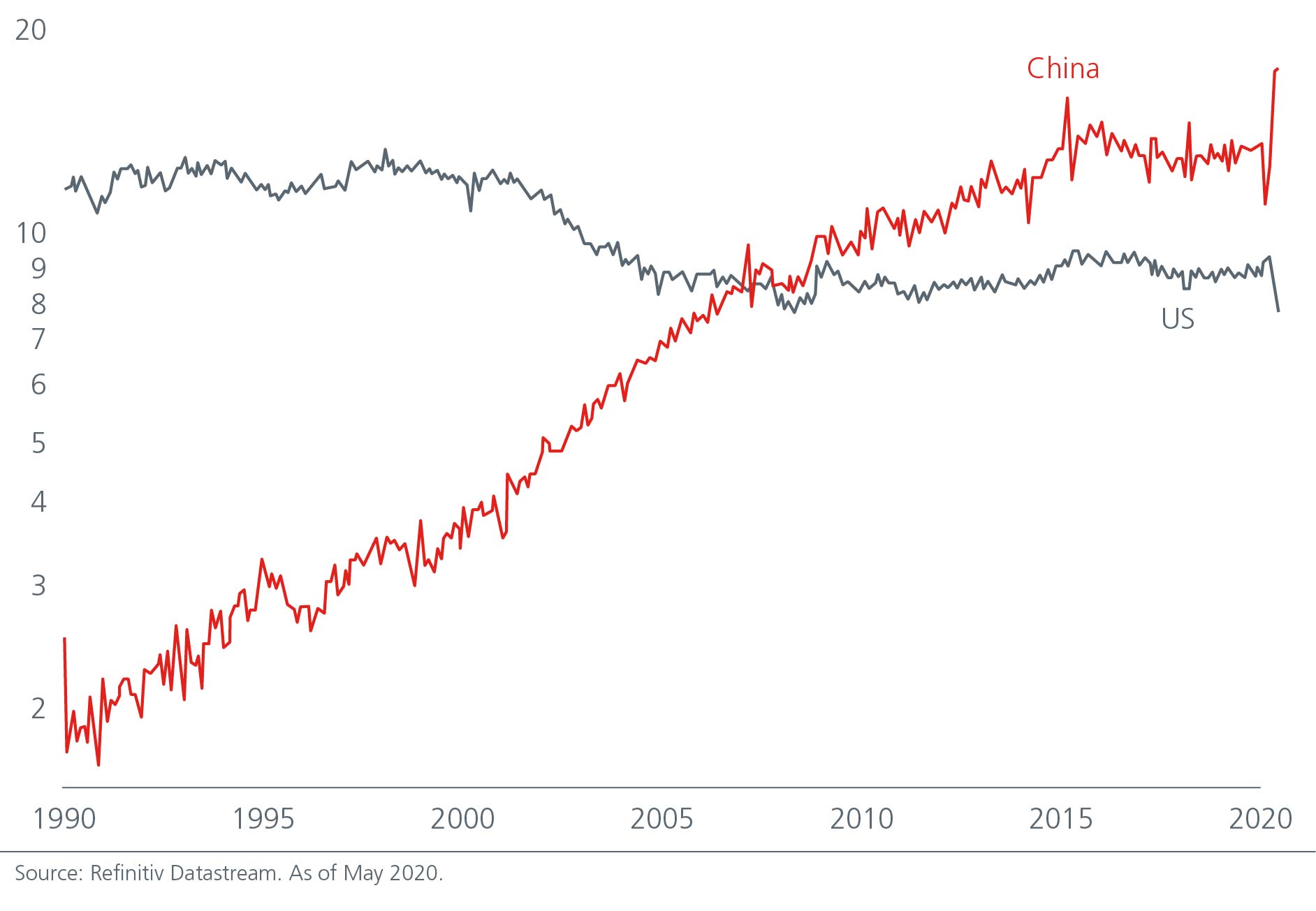 us-elections-chart-01