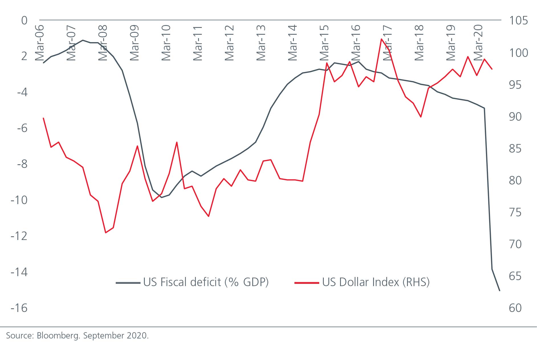 us-elections-chart-02