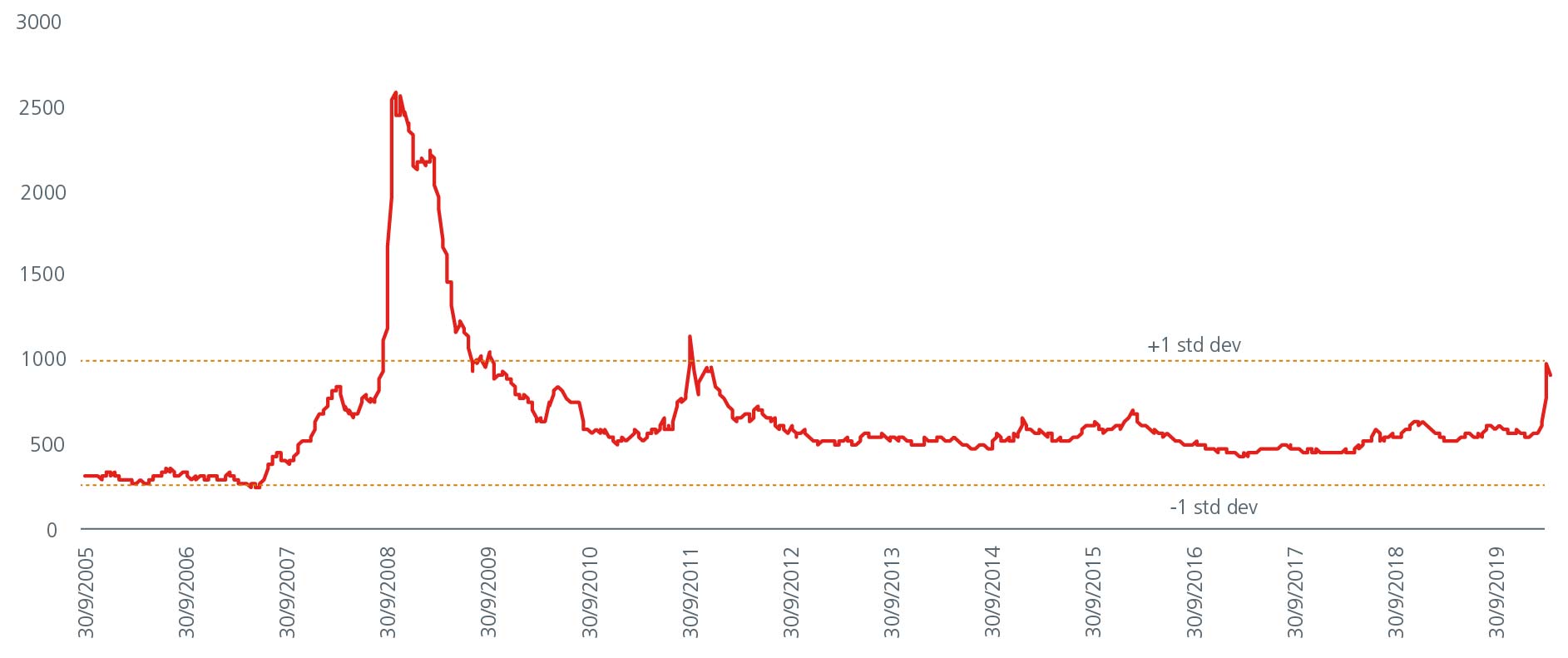 weathering-through-the-storm-chart-01