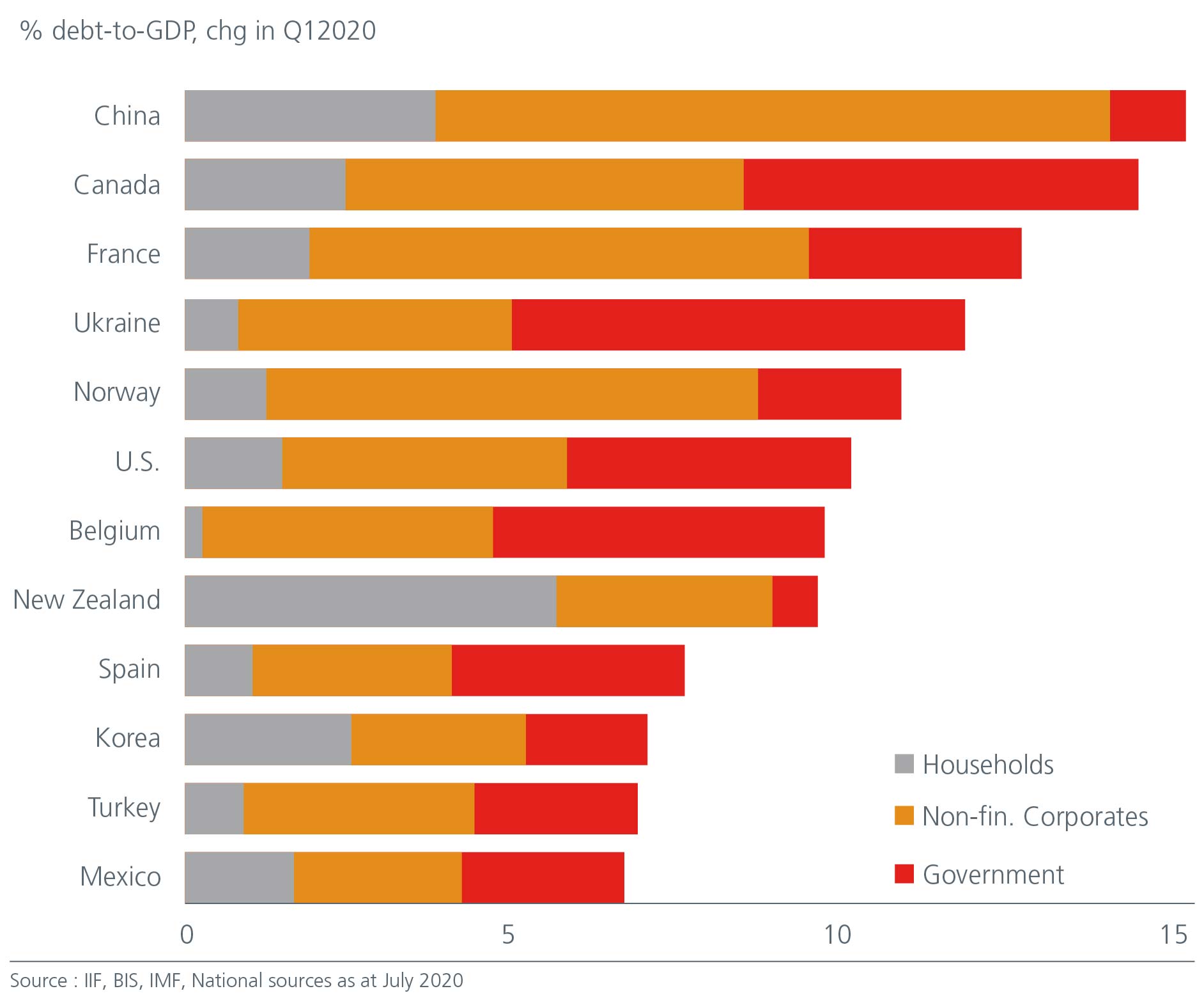 why-china-bonds-offer-good-value-Fig1