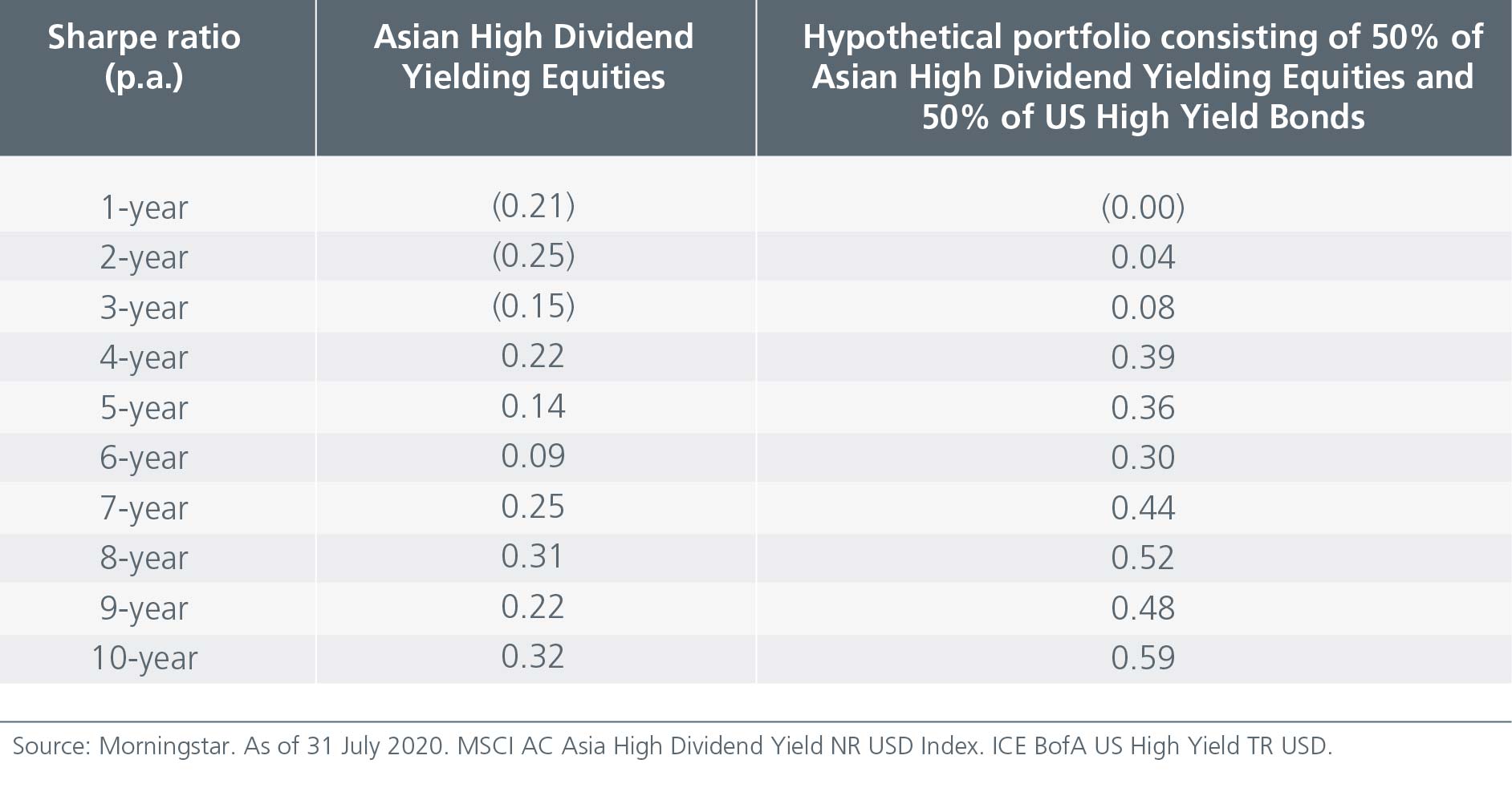 why-covid-calls-for-more-diversification-not-less-chart-01