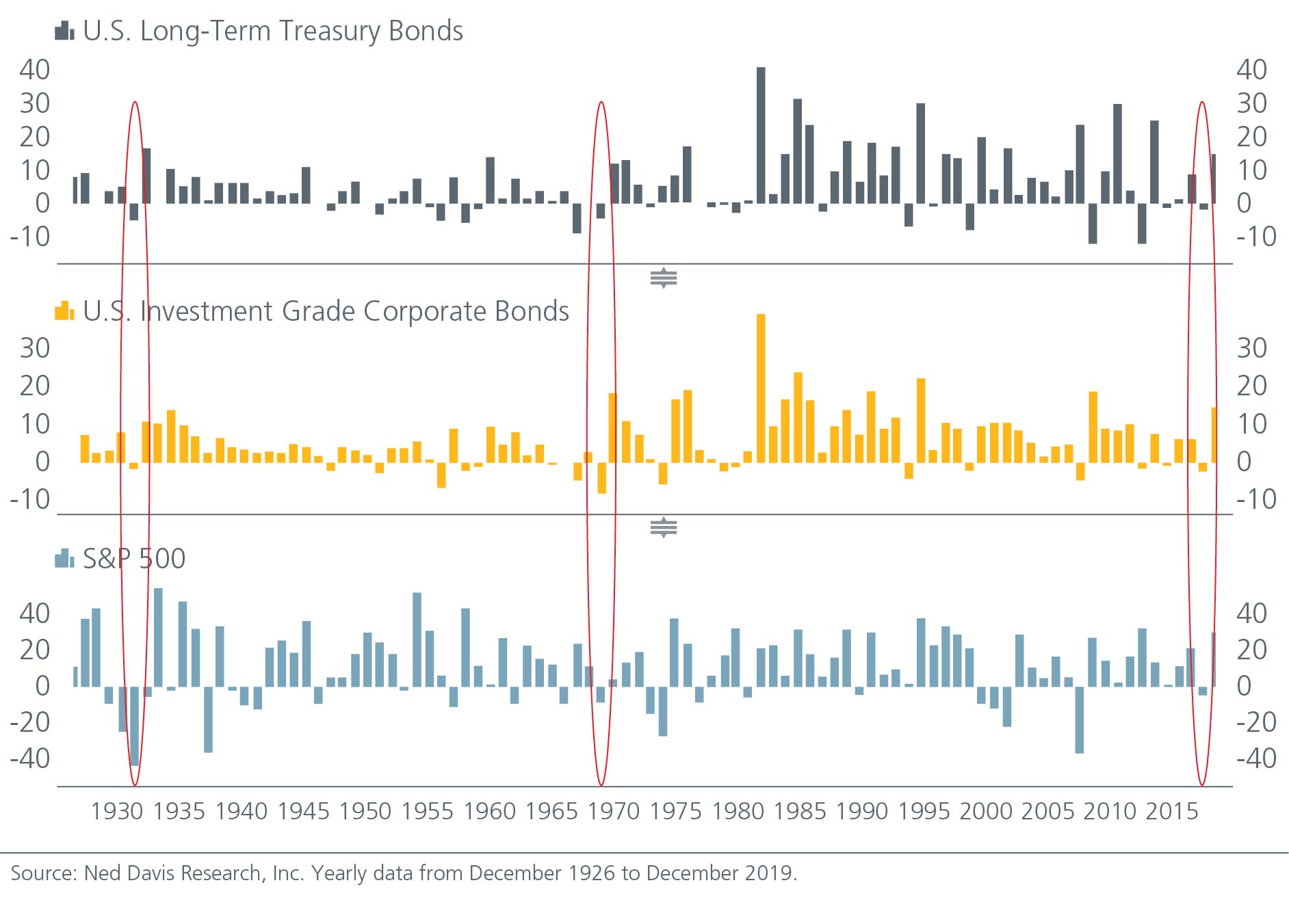 why-covid-calls-for-more-diversification-not-less-chart-03