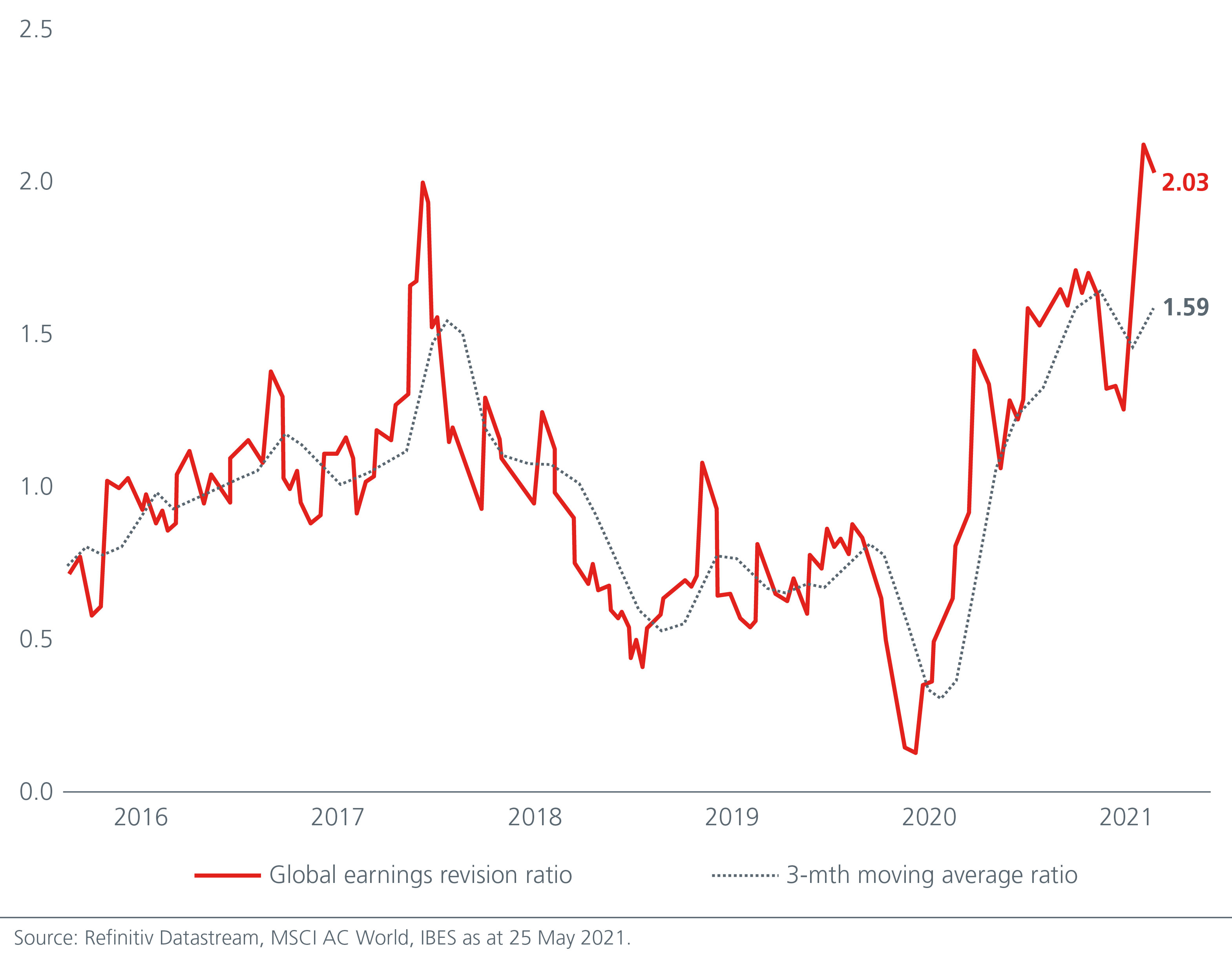 2021-mid-year-outlook-l-Fig 1