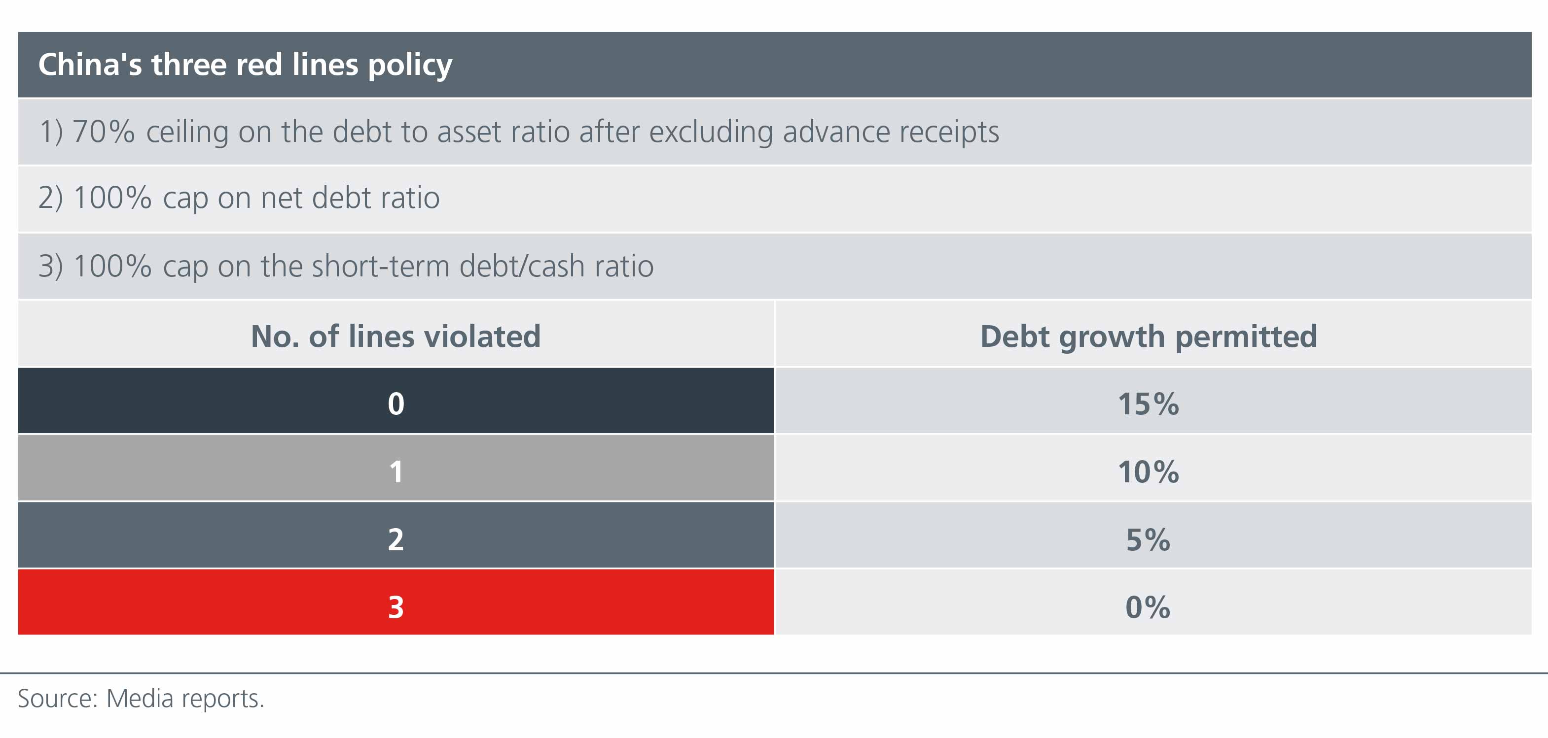 A multi asset perspective on Asian real estate-chart-03