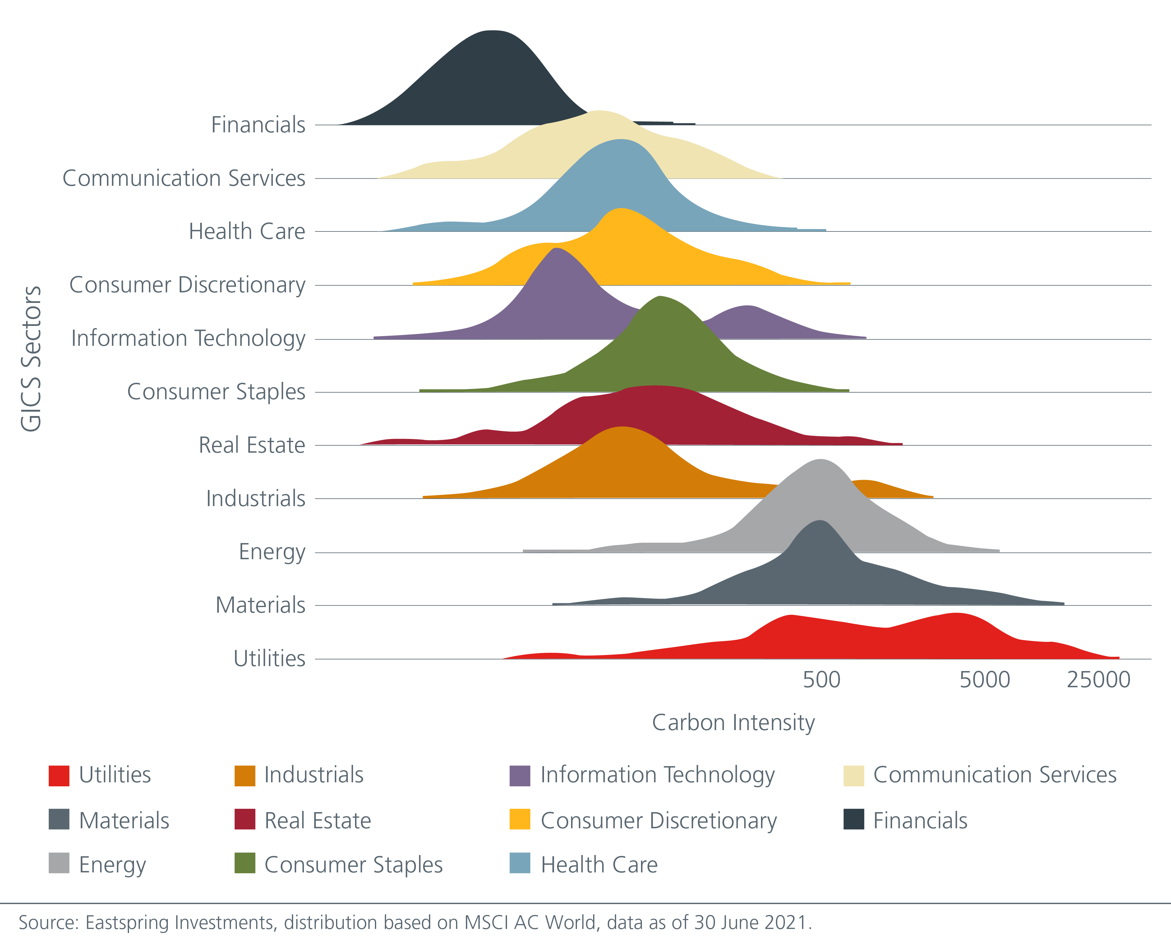 achieving-low-carbon-portfolios-the-quantitative-way-Fig1