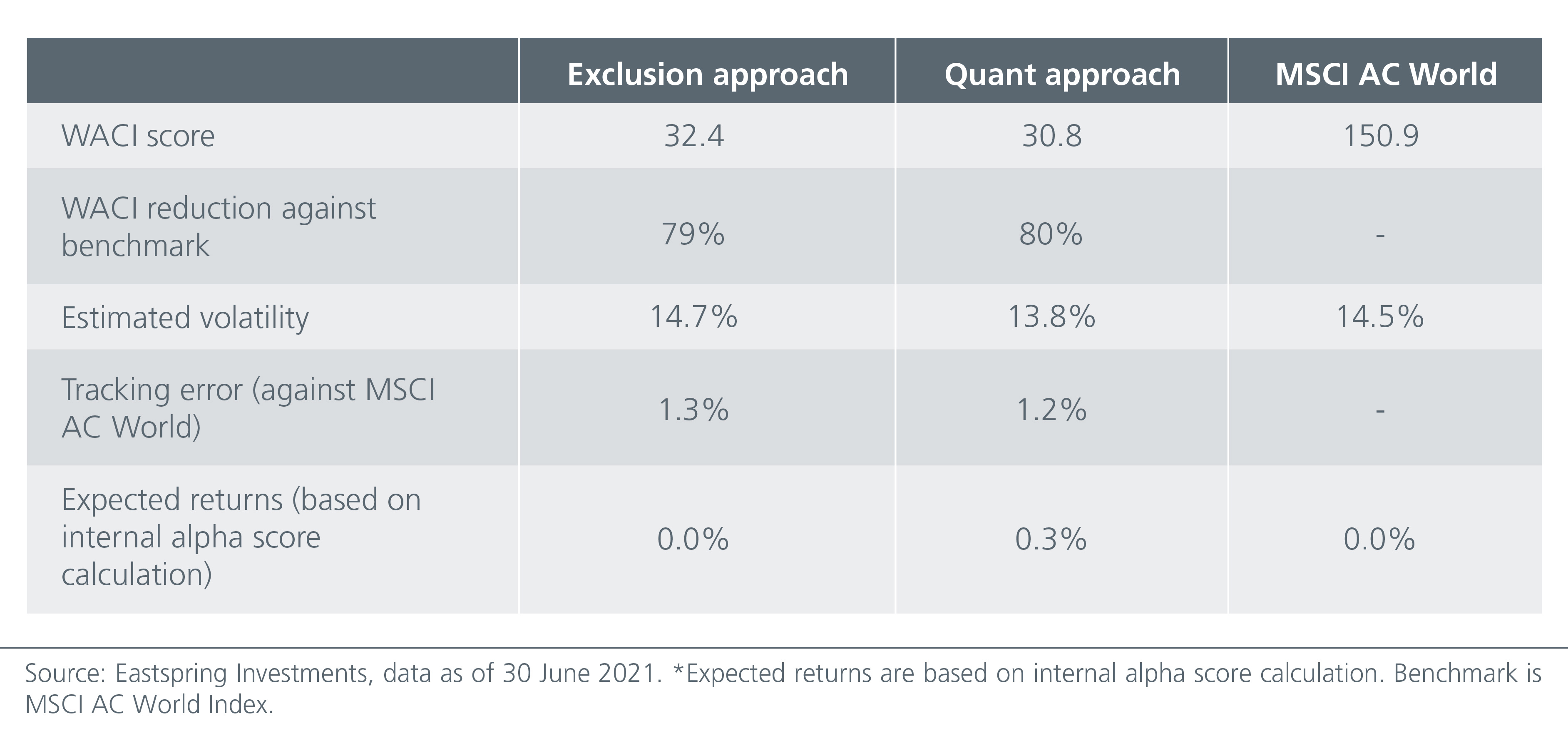 achieving-low-carbon-portfolios-the-quantitative-way-Fig1