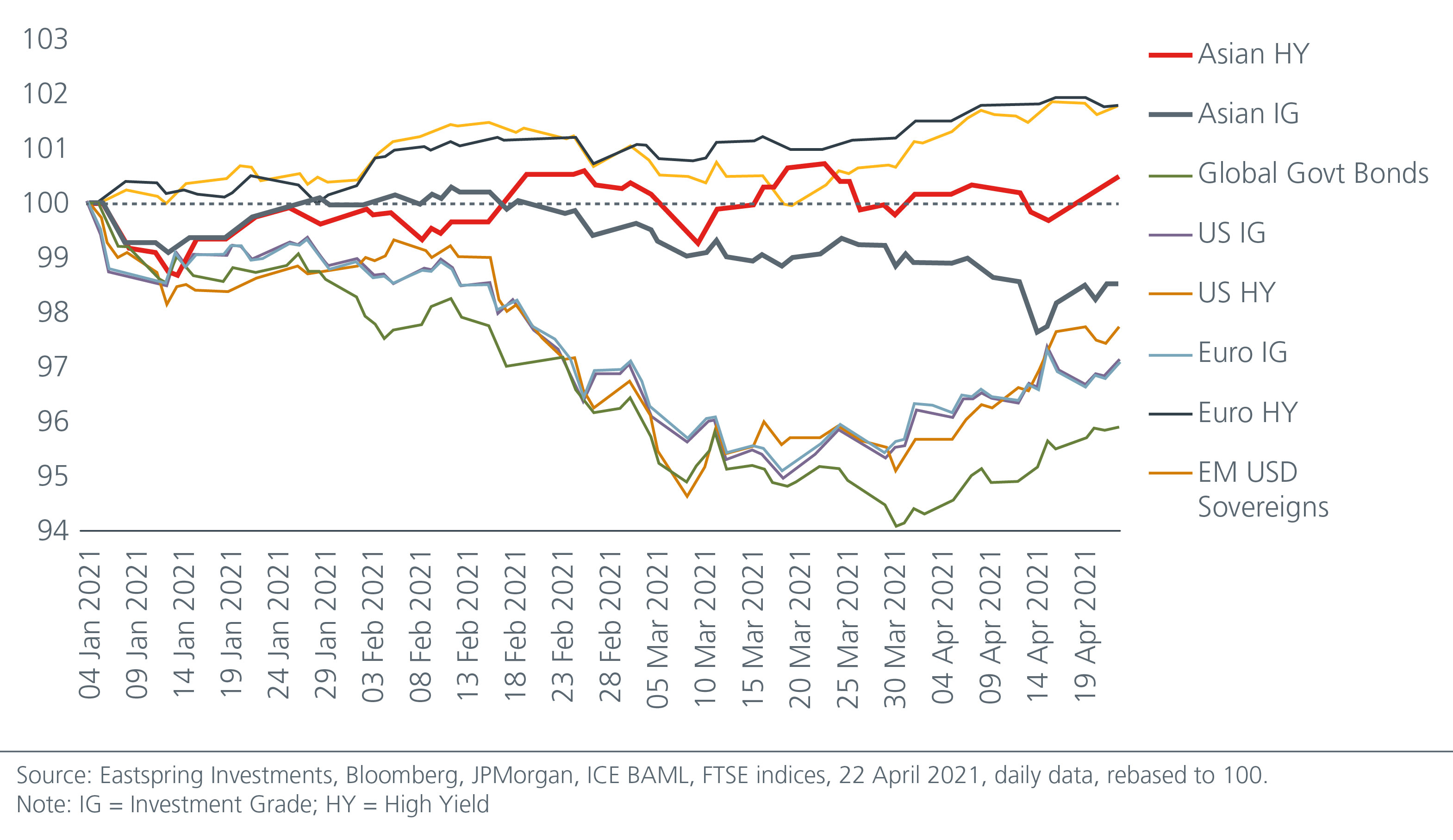 asian-high-yields-keep-calm-and-carry-on-01