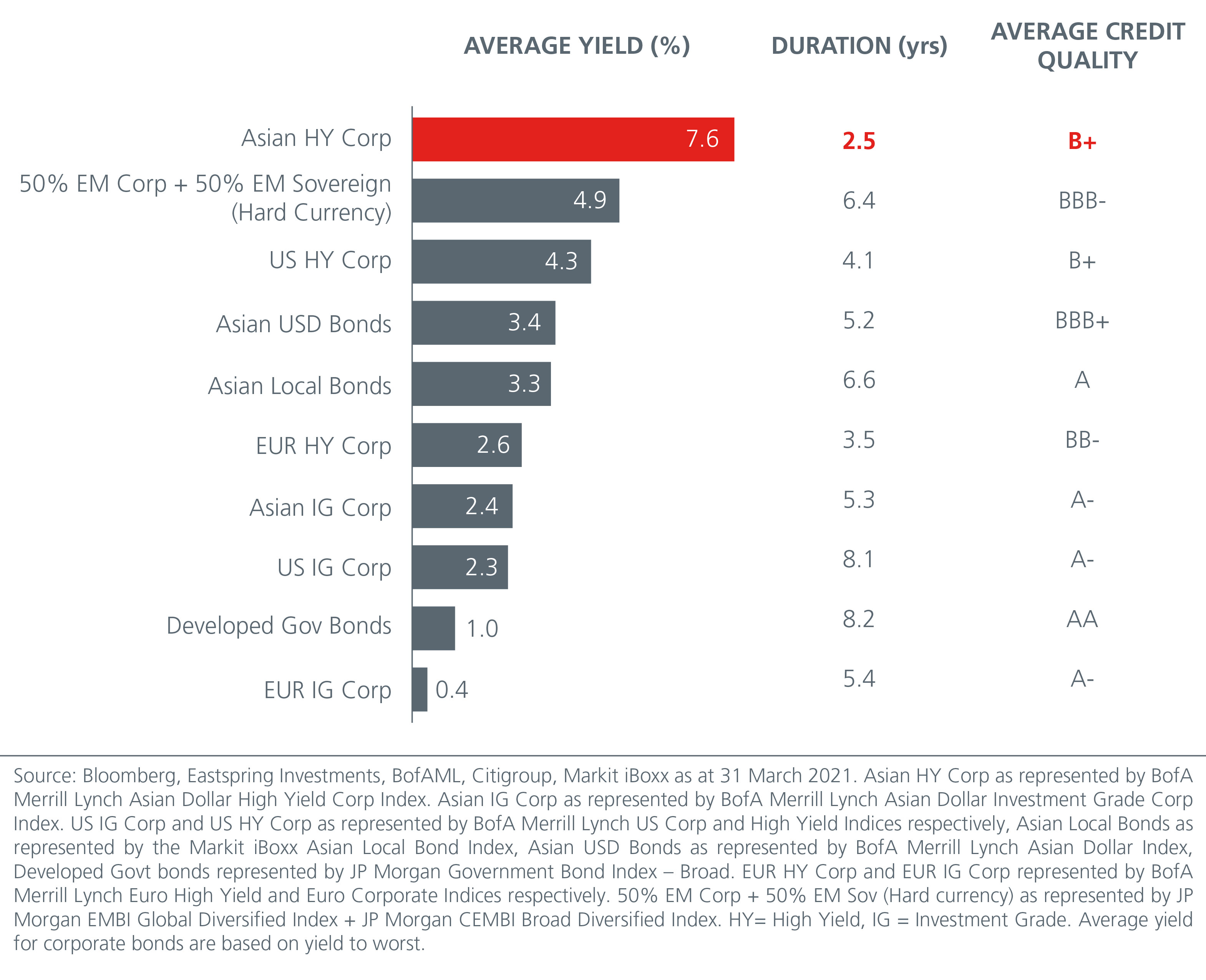 asian-high-yields-keep-calm-and-carry-on-01